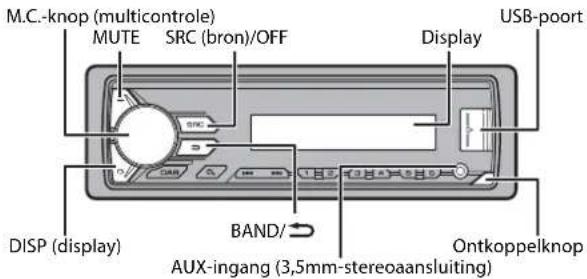 M.C.-knop (multicontrole) MUTE SRC (bron)/OFF Display USB-poort DISP (display) BAND/ AUX-ingang (3,5mm-stereoansluiting) Ontkoppelknop