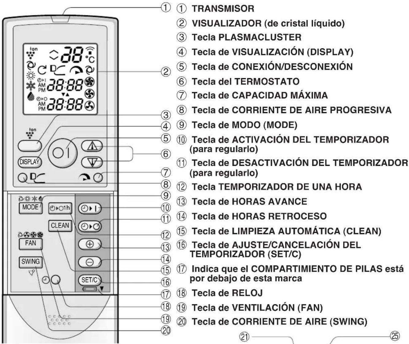 ① TRANSMISOR ② VISUALIZADOR (de cristal líquido) ③ Tecla PLASMACLUSTER ④ Tecla de VISUALIZACIÓN (DISPLAY) ⑤ Tecla de CONEXIÓN/DESCONEXIÓN ⑥ Tecla del TERMOSTATO ⑦ Tecla de CAPACIDAD MÁXIMA ⑧ Tecla de CORRIENTE DE AIRE PROGRESIVA ⑨ Tecla de MODO (MODE) ⑩ Tecla de ACTIVACIÓN DEL TEMPORIZADOR (para reg…