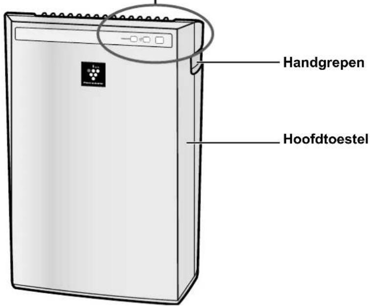 Handgrepen Hoofdtoestel