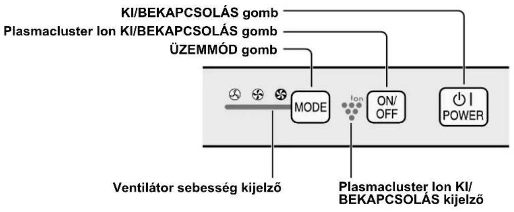 KI/BEKAPCSOLÁS gomb Plasmacluster Ion KI/BEKAPCSOLÁS gomb ÜZEMMÓD gomb MODE Ion ON/OFF POWER Ventilátor sebesség kijelző Plasmacluster Ion KI/BEKAPCSOLÁS kijelző