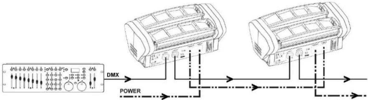 BeamZ MHL820 Double Helix - KONTROLA DMX512 - 1