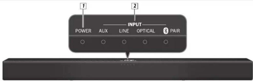 1 2 POWER AUX LINE OPTICAL PAIR