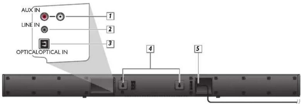 AUX IN LINE IN OPTICALOPTICAL IN 1 2 3 4 5