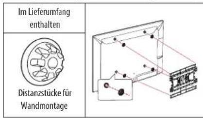 Im Lieferumfang enthalten Distanztücke für Wandmontage