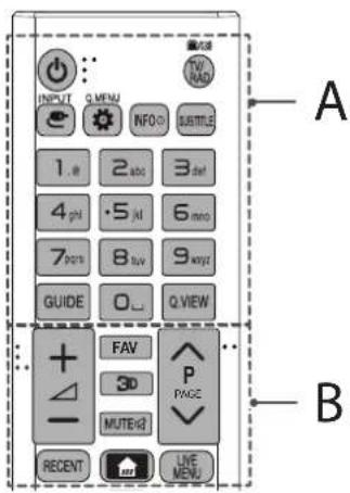 INPUT Q MENU INFO SUBTITLE 1. 2 abc 3 def 4 phi ·5 kl 6 min 7 pors 8 tuv 9 wayt GUIDE 0... Q VIEW FAV 3D PAGE MUTE+3 RECENT LIVE MENU A B