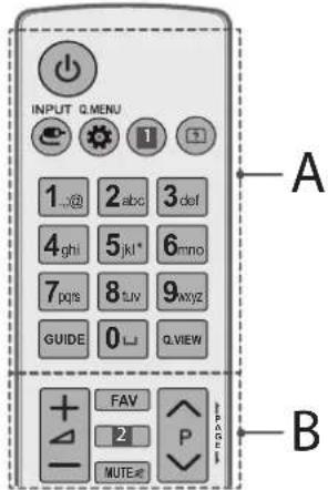 INPUT Q.MENU 1..@ 2.abc 3.def 4.ghi 5.jkl* 6.mno 7.pqs 8.tuv 9.wyz GUIDE 0.LI Q.WIEW FAV 2 P MUTE-