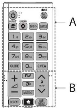 INPUT Q.MENU INFO SUBTITLE 1.0 2abc 3del 4ph ·5kl 6mho 7pass 8tuv 9wayt GUIDE Q.. Q.YIEW FAV 3D P MUTEg RECENT LIVE MENU A B