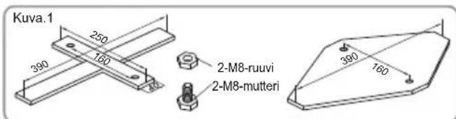 Kuva.1 250 160 390 2-M8-ruuvi 2-M8-mutteri 390 160