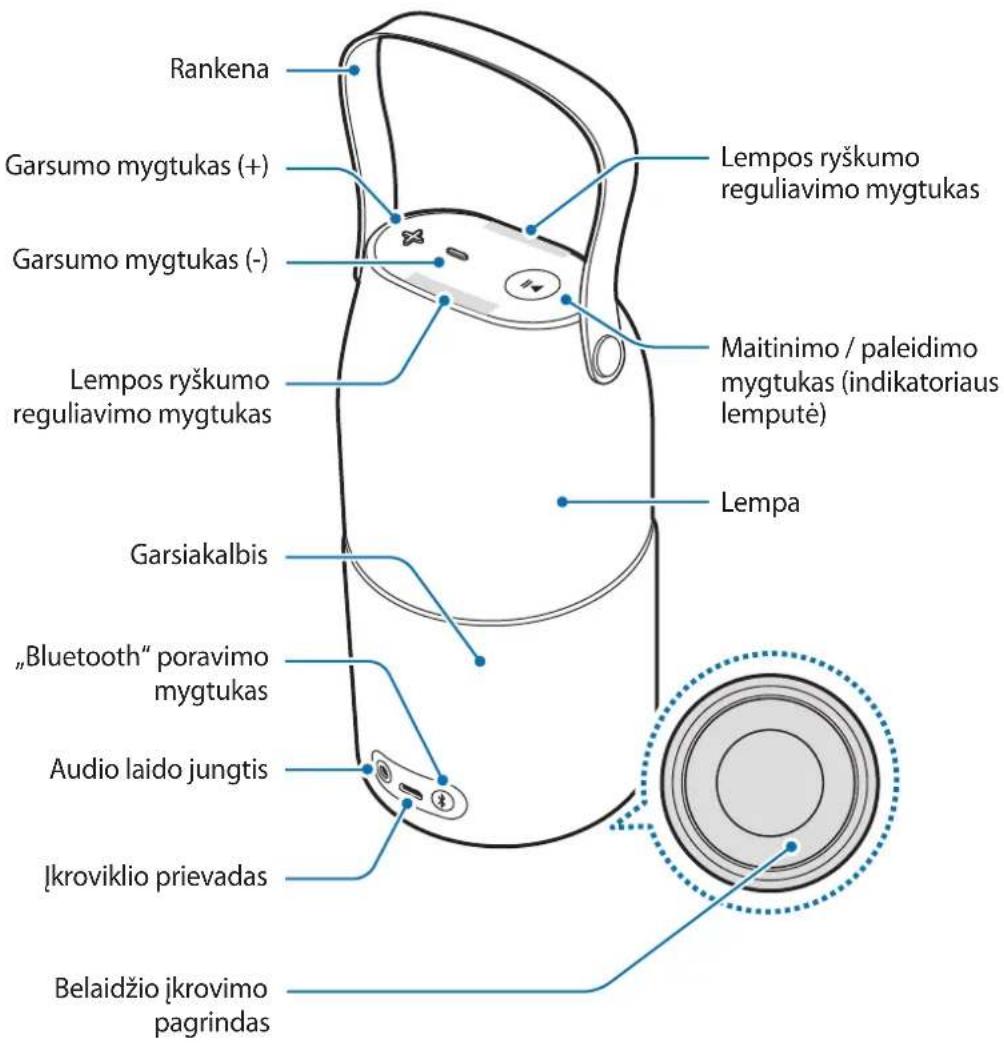 Rankena Garsumo mygtukas (+) Garsumo mygtukas (-) Lempos ryškumo reguliavimo mygtukas Maitinimo / paleidimo mygtukas (indikatoriaus lemutė) Lempa Garsiakalbis „Bluetooth“ poravimo mygtukas Audio laido jungtis Įkroviklio prievadas Belaidžio įkrovimo pagrindas