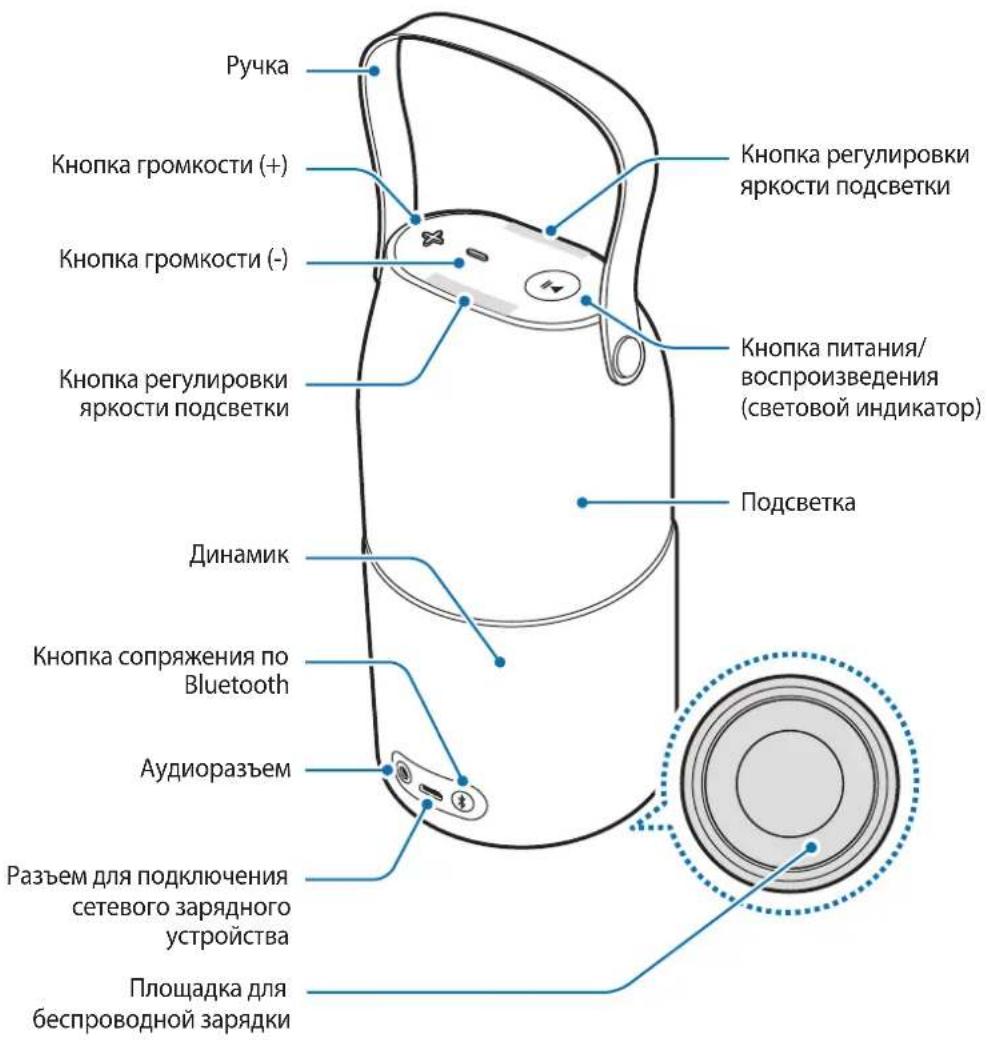 Ручка Кнопка громкости (+) Кнопка громкости (-) Кнопка регулировки яркости подсветки Динамик Кнопка сопряжения по Bluetooth Аудиоразъем Разъем для подключения сетевого зарядного устройства Площадка для беспроводной зарядки Кнопка регулировки яркости подсветки Подсветка Кнопка питания/воспроизведения…