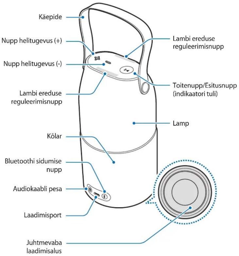 Käepide Nupp helitugevuse suurendamiseks (+) Nupp helitugevuse vähendamiseks (-) Lambi ereduse reguleerimisnupp Toitenupp/Esitusnupp (indikaatoriga) Lamp Kõlar Bluetoothi sidumise nupp Audiokaabli pesa Laadimisport Juhtmevaba laadimisalus