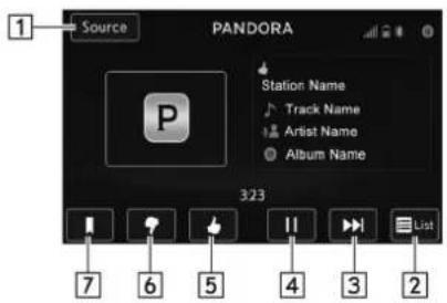 1 Source PANDORA Station Name Track Name Artist Name Album Name 3:23 7 6 5 4 3 2