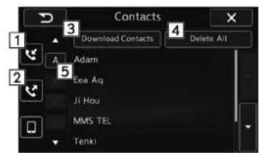 Contacts Download Contacts Delete All Adam Eea Aq Ji Hou MMS TEL Tenki