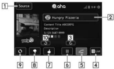 Source aha Hungry Pizzeria Content Title ABCDEFG Description 5-123-5487-9999 10 3 valp List 9 8 7 6 5 4