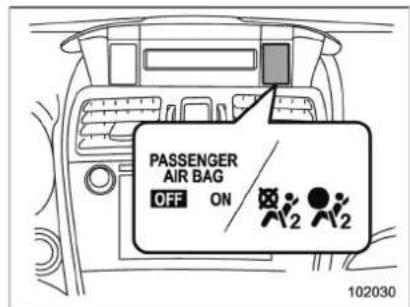 PASSenger AIR BAG OFF ON 102030