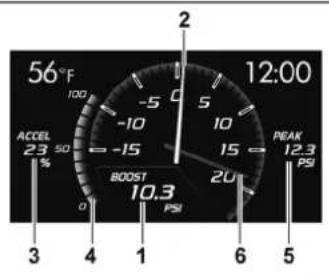 56°F 12:00 ACCEL 23 50 % BOOST 10.3 PSI PEAK 12.3 PSI 3 4 1 6 5