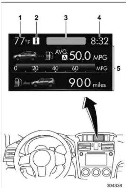 1 2 3 4 77°F 8:32 AVG 50.0 MPG 0 20 40 60 MPG 900 miles 5 304336