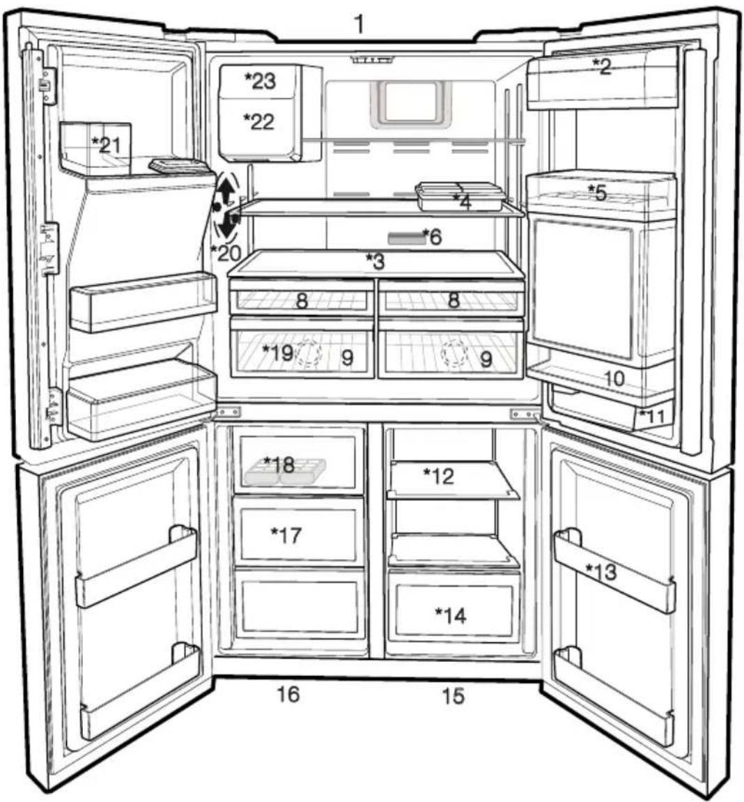 Diagram of a refrigerator interior with numbered compartments and storage areas marked with asterisks