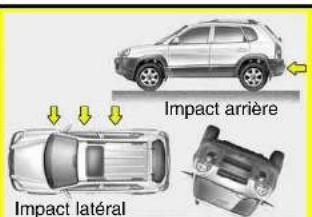 Impact arrière Impact latéral