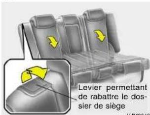 Levier permettant de rabattre le do- sier de siège