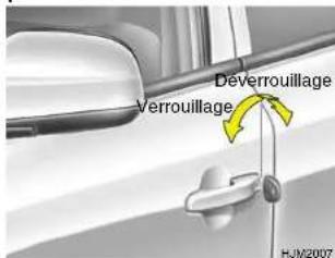 Deverrouillage Verrouillage HJW2007