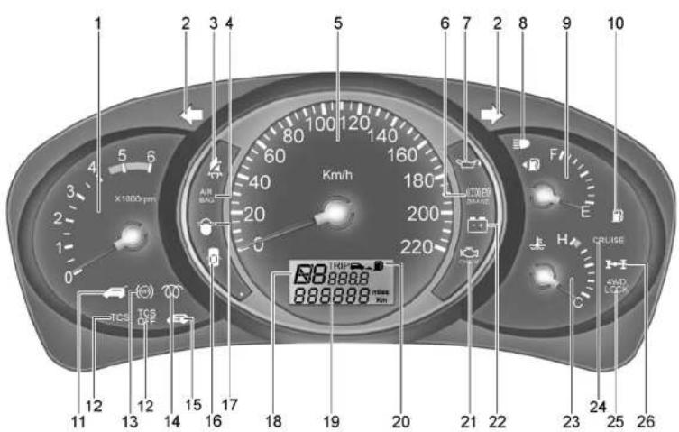 1 2 3 4 5 6 7 8 9 10 1 2 3 4 5 6 7 8 9 10 X1000μm Air GAS Km/h 160 180 200 220 F E TCEB DRANS H CRUISE 4WD LOCK 88888 888888 miles km