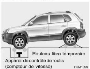 Rouleau libre temporaire Appareil de contrôle de roulis (compteur de vitesse) HJM1029