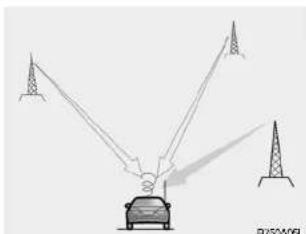 HYUNDAI Tucson (2006) - INSTALLATION STEREO - 5