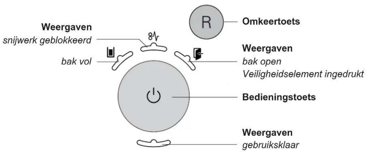 Weergaven snijwerk geblokkeerd bak vol 8V R Omkeertoets Weergaven bak open Veiligheidselement ingedrukt Bedieningstoets Weergaven gebruiksklaar
