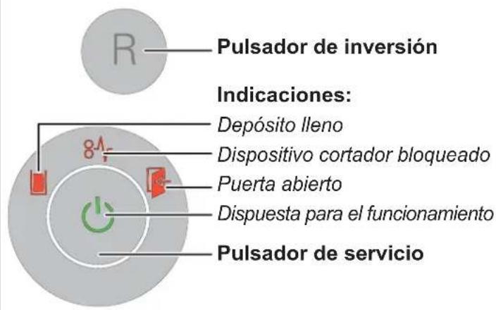 Pulsador de inversión Indicaciones: Depósito lleno Dispositivo cortador bloqueado Puerta abierto Dispuesta para el funcionamiento Pulsador de servicio