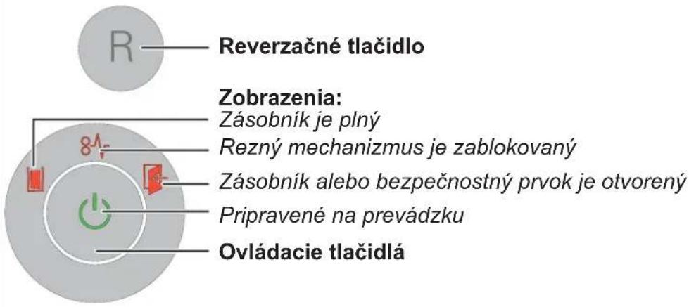 Reverzačné tlačidlo Zobrazenia: Zásobník je plný Rezný mechanizmus je zablokovaný Zásobník alebo bezpečnostný prvok je otvorený Pripravené na prevádzku Ovládacie tlačidlá