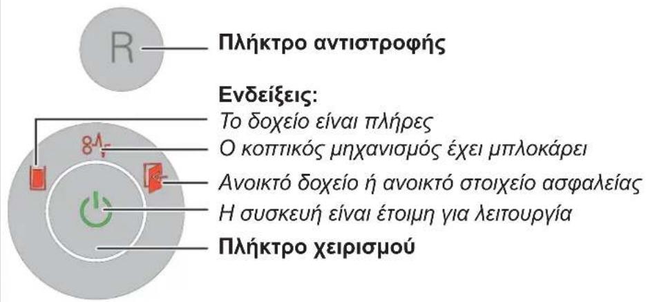 R Πλήκτρο αντιστροφής Ενδείξεις: Το δοχείο είναι πλήρες Ο κοπτικός μηχανισμός έχει μπλοκάρει Ανοικτό δοχείο ή ανοικτό στοιχείο ασφαλείας Η συσκευή είναι έτοιμη για λειτουργία Πλήκτρο χειρισμού
