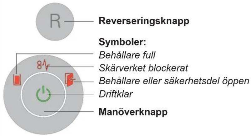 Reverseringsknapp Symboler: Behållare full Skärverket blockerat Behållare eller säkerhetsdel öppen Driftklar Manöverknapp