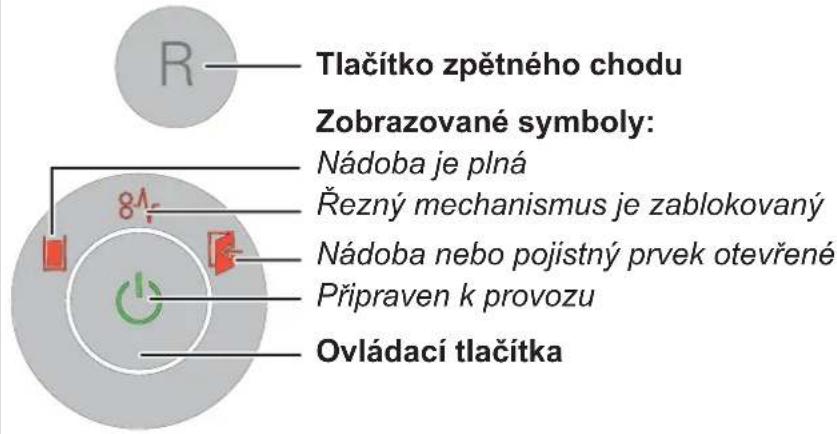 Tlačitko zpětného chodu Zobrazované symbol: Nádoba je plná Řezný mechanismus je zablokovaný Nádoba nebo pojistný prvek otevřené Připraven k provozu Ovládací tlačitka