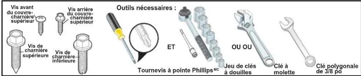 Vis avant du couvre- charnière supérieur Vis arrière du couvre- charnière supérieur Vis de charnière supérieure Vis de charnière- inférieure Outils nécessaires : ET Tournevis à pointe PhillipsMC OU OU Jeu de clés à douilles Clé à molette Clé polygonale de 3/8 po