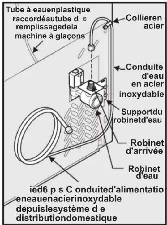 Tube à eauenplastique raccordéautube d'e remplissagedela machine à glaçons Collieren acier Conduite d'eau en acier inoxydable Supportdu robinet d'eau Robinet d'arrivée Robinet d'eau ied6 p s C onduited'alimentation eneauenacierinoxydable depuislesystème d'e distributiondomestique