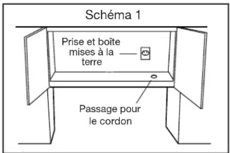 Schéma 1 Prise et boîte mises à la terre Passage pour le cordon
