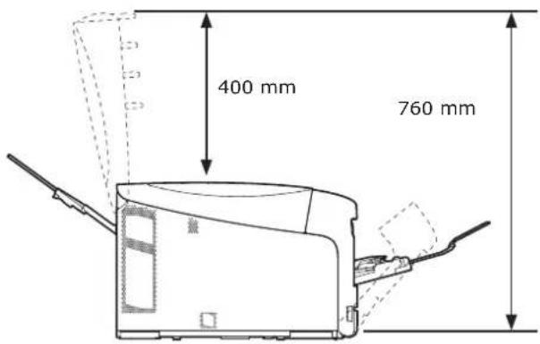 400 mm 760 mm