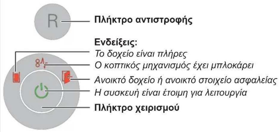 R Πλήκτρο αντιστροφής Ενδείξεις: Το δοχείο είναι πλήρες Ο κοπτικός μηχανισμός έχει μπλοκάρει Ανοικτό δοχείο ή ανοικτό στοιχείο ασφαλείας Η συσκευή είναι έτοιμη για λειτουργία Πλήκτρο χειρισμού