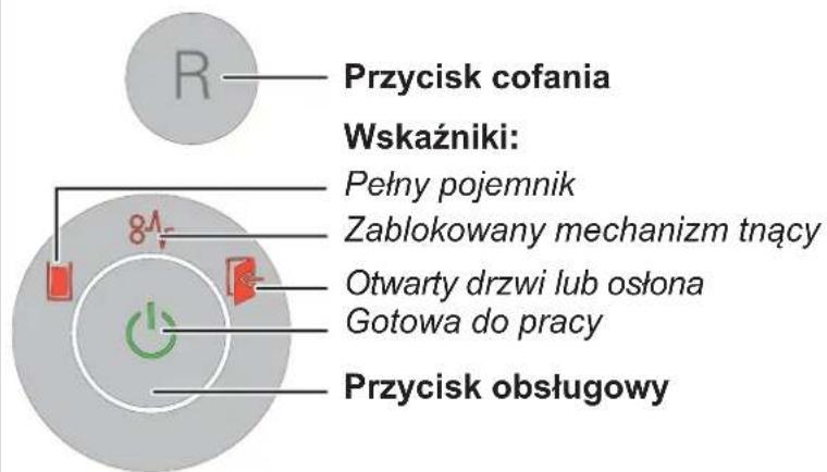 Przycisk cofania Wskaźniki: Pełny pojemnik Zablokowany mechanizm tnący 8A Otwarty drzwi lub osłona Gotowa do pracy Przycisk obsługowy