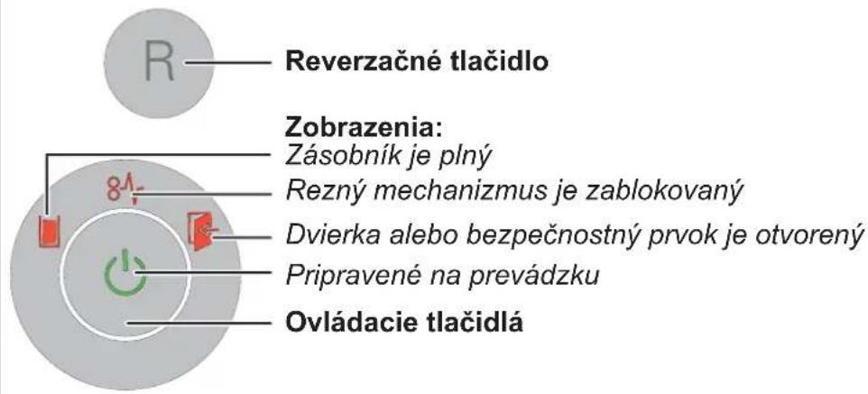 Reverzačné tlačidlo Zobrazenia: Zásobník je plný Rezný mechanizmus je zablokovaný Dvierka alebo bezpečnostný prvok je otvorený Pripravené na prevádzku Ovládacie tlačidlá
