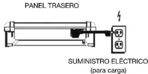 PANEL TRASERO SUMINISTRO ELÉCTRICO (para carga)