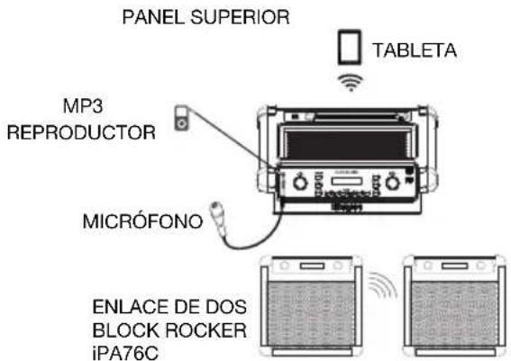 PANEL SUPERIOR TABLETA MP3 REPRODUCTOR MICRÓFONO ENLACE DE DOS BLOCK ROCKER iPA76C