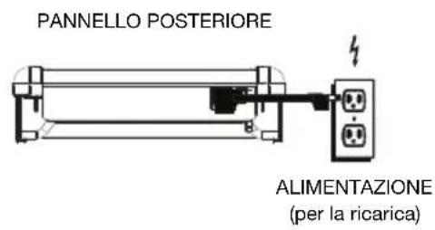 PANNELLO POSTERIORE ALIMENTAZIONE (per la ricarica)