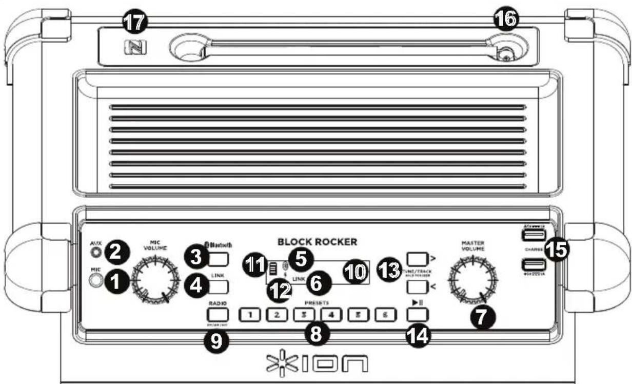 17 N 16 15 2 MIC VOLUME 3 0 Bluetooth 11 5 BLOCK ROCKER 13 12 LINK 6 10 TUE/TRACK AND FOR LUXER 1 2 5 4 5 6 PRESETS 7 8 9 14 15 MATERIAL VOLUME CHANNEL *KION