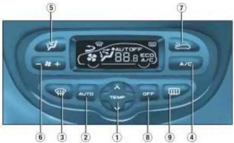 5 7 AUTOFF 88.8 ECO A/C - + - AUTO TEMP OFF 6 3 2 1 8 9 4