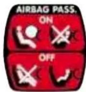 PEUGEOT 206 (2002) - Les précautions relatives à l'airbag passager - 1