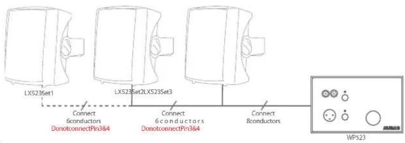 LX523Set1 LX523Set2LX523Set3 Connect 6conductors DonotconnectPin3&4 Connect 6conductors DonotconnectPin3&4 Connect 8conductors WP523