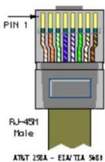 PIN 1 RJ-45M Male AT&T 258A - EIA/TIA 568