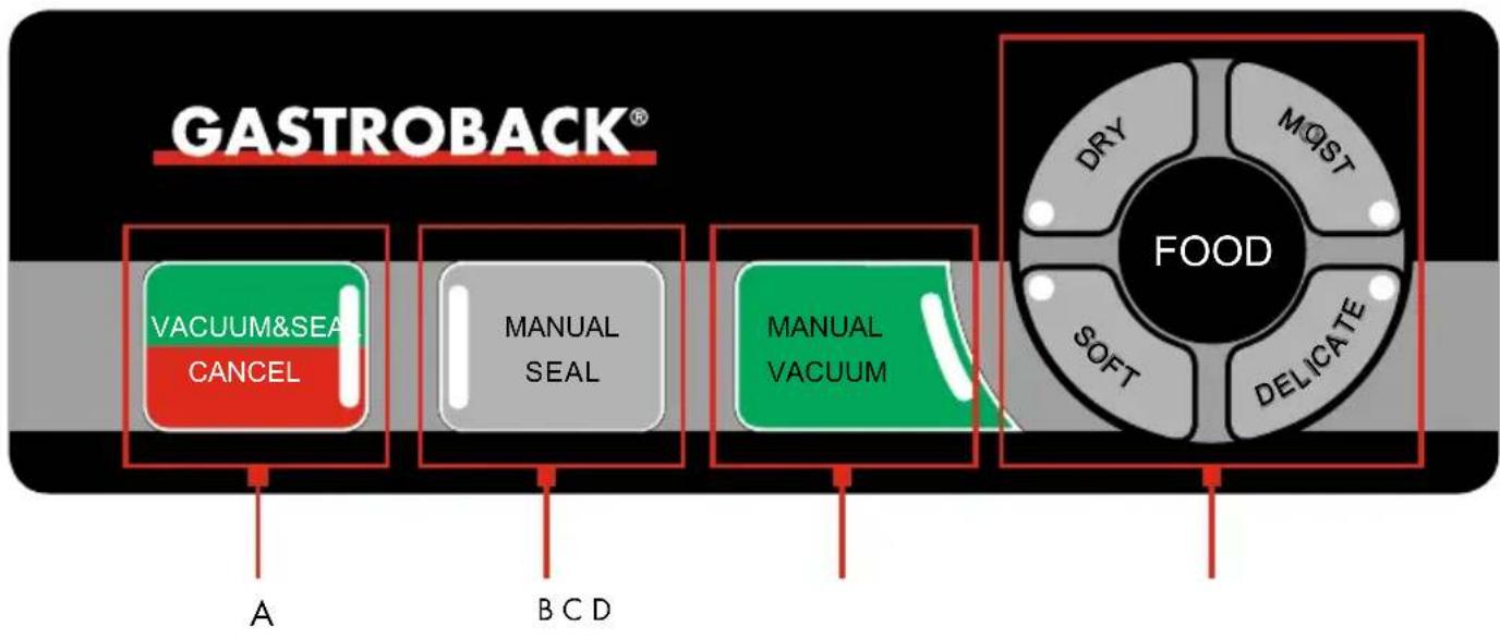 GASTROBACK® VACUUM&SEAL CANCEL MANUAL SEAL MANUAL VACUUM A B C D FOOD DRY MOST SOFT DELICATE